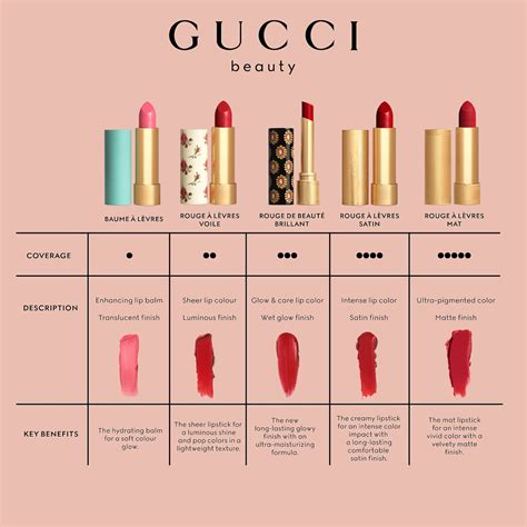 trattamento dipemdengi gucci|gucci lip balm colors.